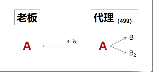 2+1链动模式有什么亮点